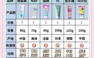 孕妇能用脱毛膏吗_孕期脱毛安全指南