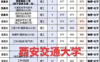 西安交通大学招生网入口在哪_2025年录取分数线是多少