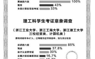 大学英语四级证书有什么用_如何高效备考