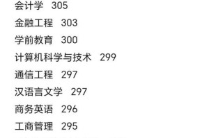 临沂大学有哪些专业_临沂大学王牌专业排名