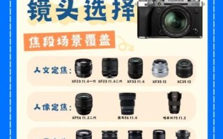 日本镜头推荐_如何挑选性价比高的镜头