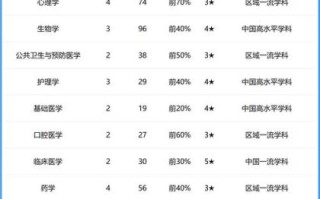 大连医科大学排名怎么样_大连医科大学全国第几名
