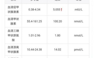 孕妇做甲功最佳时间_怀孕几个月查甲状腺功能