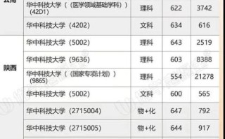 华中科技大学分数线是多少_历年录取线对比