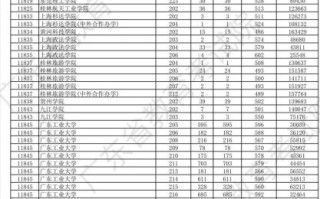 广州大学录取分数线_多少分能上广州大学