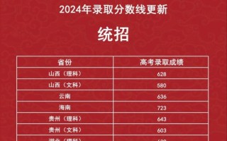 哈尔滨工业大学威海校区怎么样_录取分数线是多少