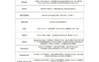 徕卡镜头参数怎么看_徕卡镜头型号字母含义