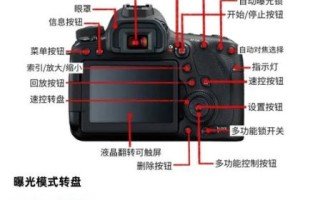 佳能镜头怎么除尘_佳能镜头除尘多少钱