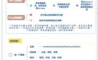 Zoom镜头是什么_怎么选才不被坑