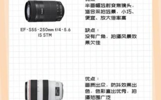 佳能镜头怎么样_佳能镜头值得买吗