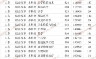 山东第二医科大学怎么样_录取分数线是多少
