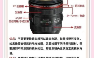 买数码镜头怎么选_新手买镜头要注意什么