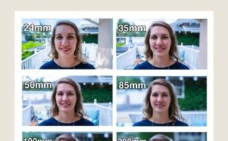 人像常用镜头推荐_人像镜头怎么选