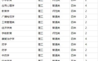 石河子大学怎么样_石河子大学有哪些王牌专业