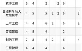 长春工业大学人文信息学院是几本_录取分数线是多少