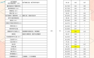 杭州电子科技大学三位一体怎么报名_杭电三位一体面试考什么
