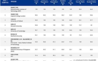 密歇根大学世界排名多少_密歇根大学QS排名最新