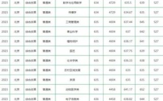 中国农业大学录取分数线_多少分能上