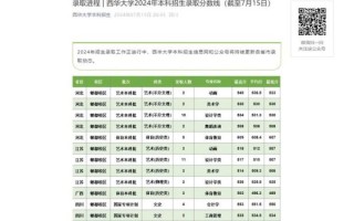 西华大学是一本还是二本_2024最新招生批次解析
