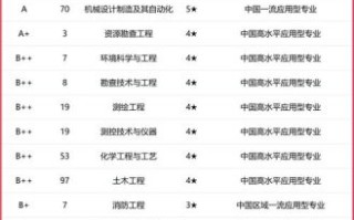 新疆工程大学怎么样_新疆工程大学专业有哪些