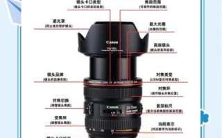 如何挑选适合的镜头_11镜头选购避坑指南