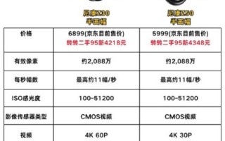 尼康35mm1.8g和50mm1.8g区别_哪个更适合新手