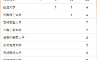 吉林大学全国排名第几_2024软科综合排名