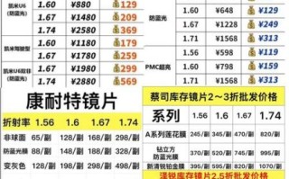 蔡司镜头M口值得买吗_如何挑选蔡司M口镜头