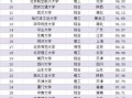全国大学排名2024最新榜单_哪些985高校跌出前十
