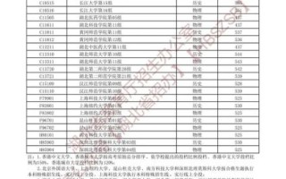 湖北大学分数线_历年录取线是多少