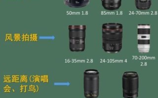 佳能运动镜头哪款好_如何挑选适合自己的型号