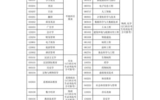 江西师范科技大学怎么样_江西师范科技大学专业排名