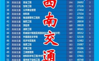 西南交通大学怎么样_西南交大录取分数线