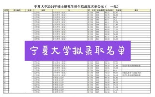 宁夏大学研究生招生条件_宁夏大学研究生好考吗