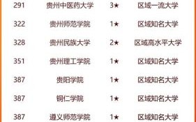 贵州最好的大学有哪些_贵州大学排名2024最新榜单