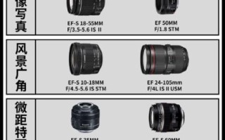 单反换镜头怎么选_镜头卡口不兼容怎么办
