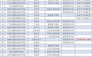 交通运输专业大学排名_哪些院校就业最好