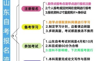 山东师范大学自考报名流程_山东师范大学自考难不难