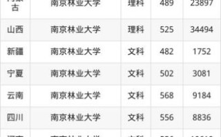 南京林业大学本科招生网_历年分数线是多少