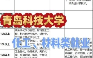 青岛科技大学化工学院怎么样_就业方向有哪些