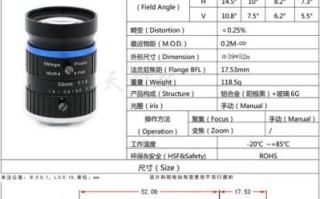 工业微距镜头怎么选_工业微距镜头价格区间