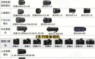 尼康镜头怎么选_尼康镜头参数怎么看