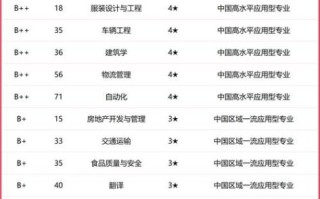 柳州有哪些大学_柳州本科院校名单