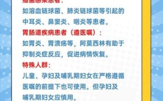 阿莫西林孕妇可以吃吗_怀孕吃阿莫西林安全吗