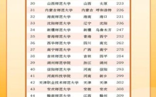 师范类大学全国排名_哪些学校值得报考