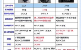 微单镜头区别_微单镜头怎么选