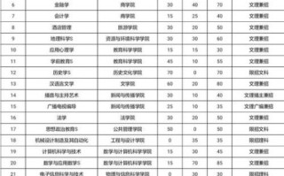 湖南师范大学树达学院怎么样_湖南师范大学树达学院学费多少
