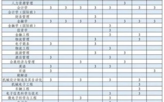吉林大学珠海学院是几本_吉林大学珠海学院招生批次