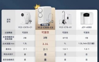 家用净水器怎么选_净水器哪个牌子好