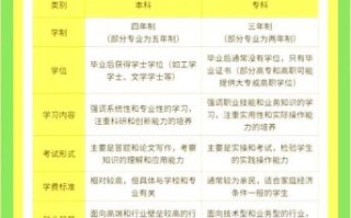 大学本科是什么意思_本科和专科有什么区别